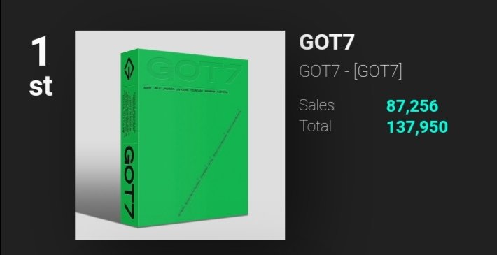 it finally happened, it took them just 6 days to dethrone dye

#GOT7