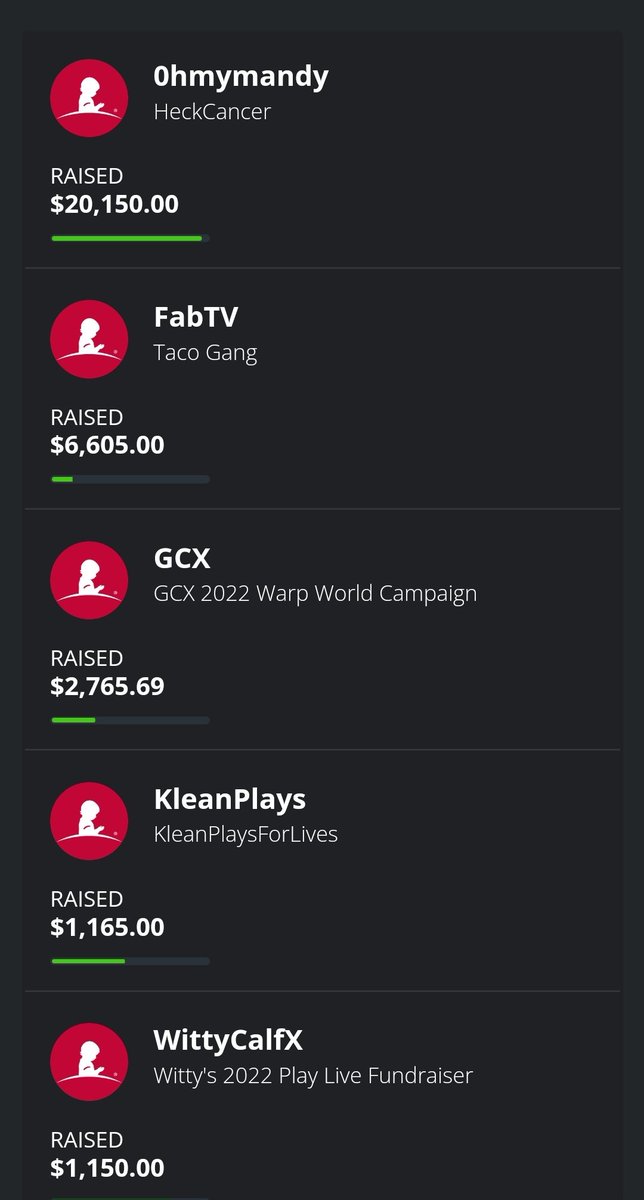 WittyCalfX's tweet photo. Proud to be up there for the #GCXstreamteam ❤ https://t.co/y3VSNK2ICO