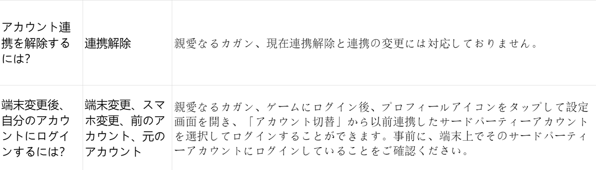 親愛なるカーン、以下はGMによってもたらされたアカウントの問題に関するFAQです〜それをチェックしてください！