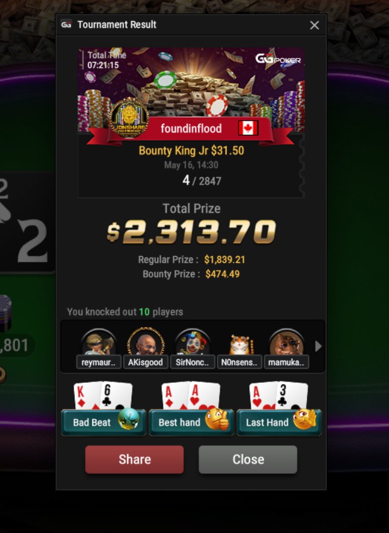 foundinflood's tweet photo. 4th for another good run. The game is feeling sharper each day! https://t.co/s1eflAZUZa