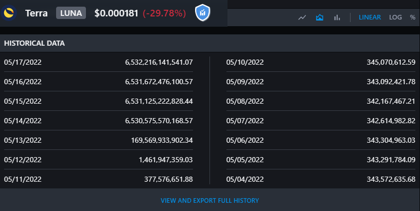 AltCryptt's tweet photo. Buying $Luna with increasing supply is trying to catch a falling knife. Many people lost life savings, stop the madness and leave this space @stablekwon. Your solution not going to save anyone nor you. Also Luna Foundation has nothing left this since 80k BTC gone! Fork my ssa! https://t.co/C4izzPWPva