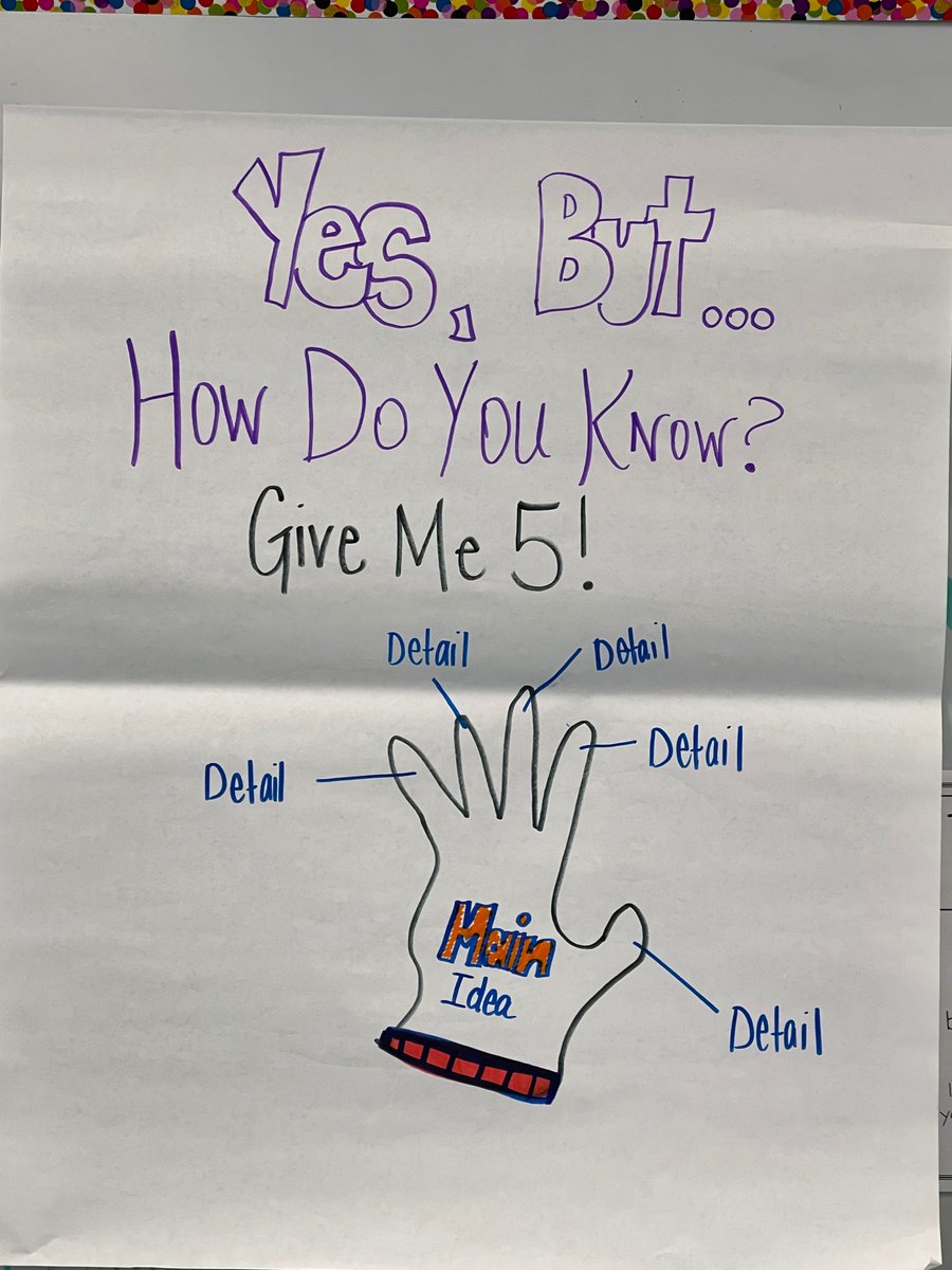 McNmccord's tweet photo. While studying main idea and supporting details about Georgia, my class worked on the “Yes, But...” reading strategy. We even traced our own hands to identify our main idea and details! #SWGAGainingMeaning @LisaGilligan4 #readingstrategiesbook @JSerravallo https://t.co/tjwXfKZOSf