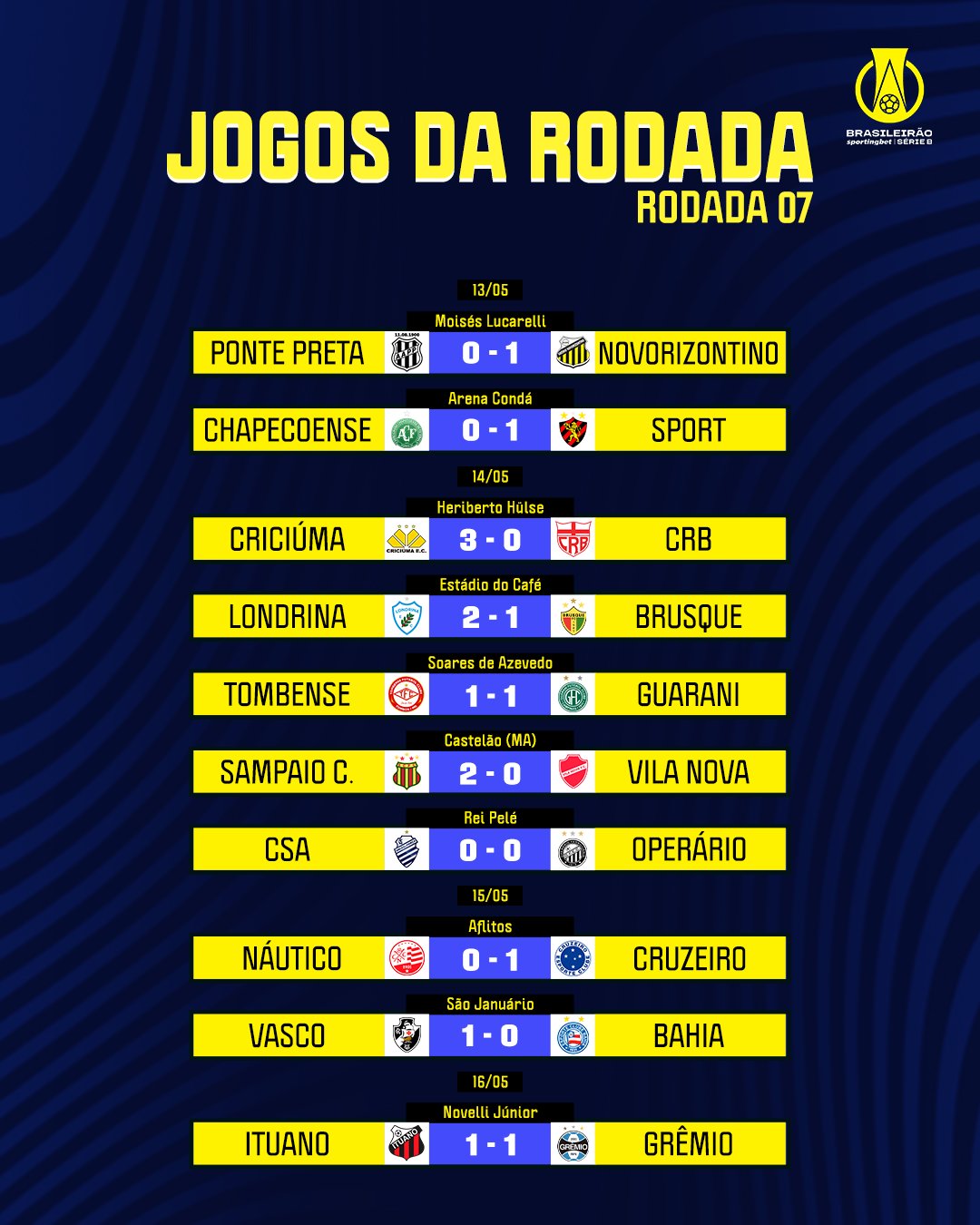 Grêmio conhece sua tabela de jogos na série B