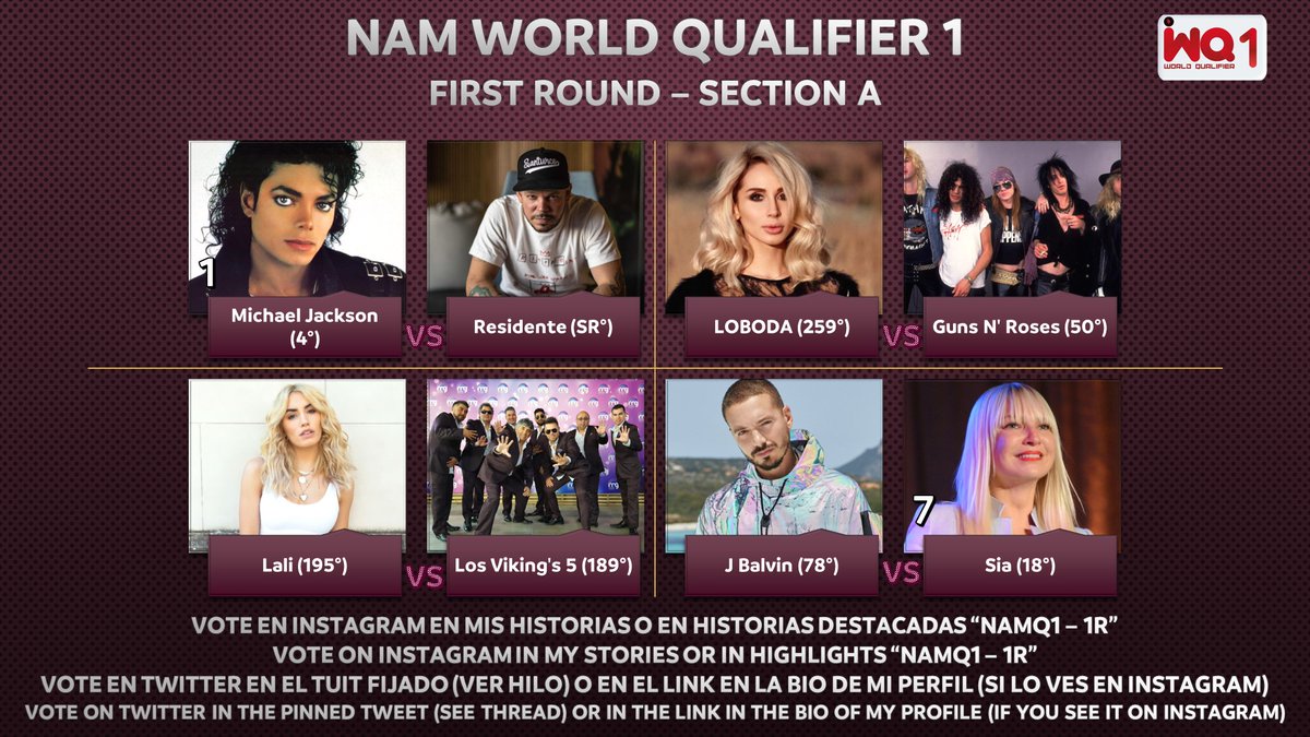 NAMTourOK's tweet photo. 2022 #NAMWorldQualifier1 - DAY 1

FIRST ROUND - SECTION A &amp; B

Recuerda que puede votar aquí y en Instagram en el enlace que se encuentra en la parte inferior.

Remember that you can vote here and on Instagram at the link at the bottom. 

Instagram Voting: https://t.co/qAckCmZqGJ https://t.co/rjOTPMTGTv