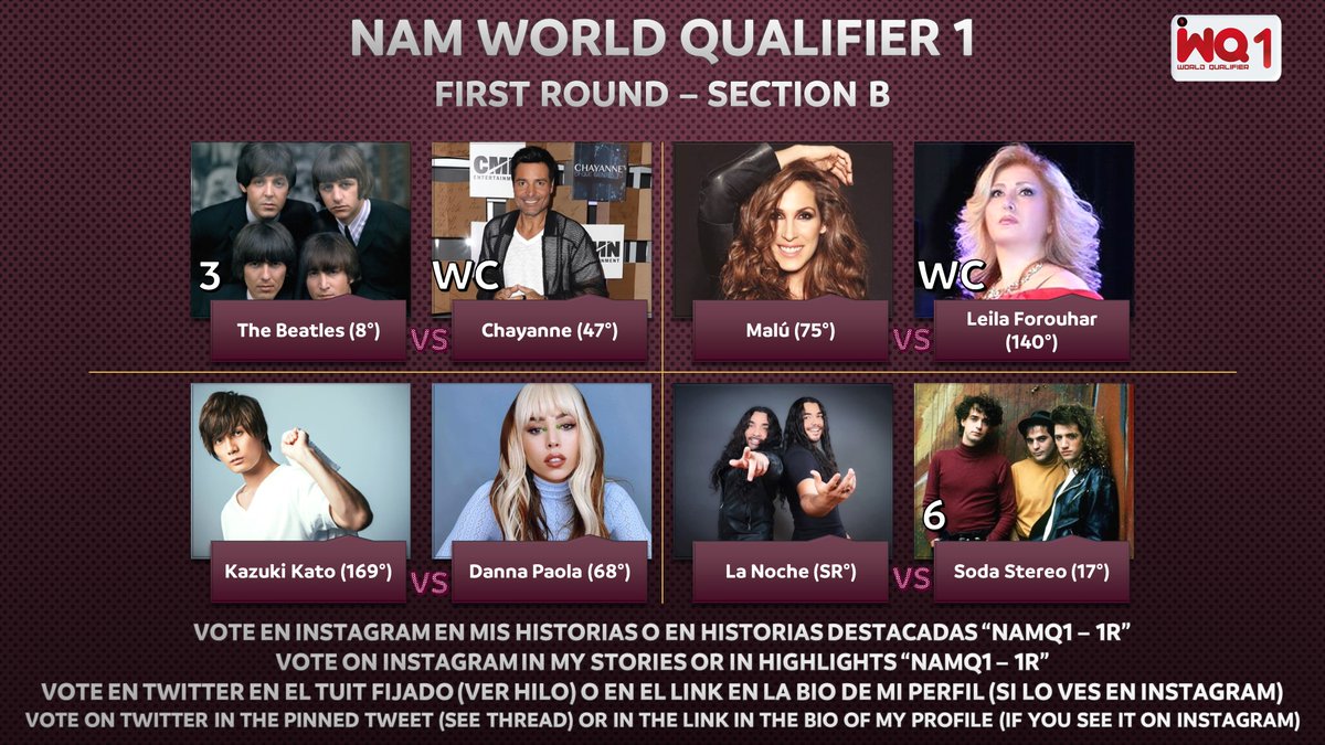 NAMTourOK's tweet photo. 2022 #NAMWorldQualifier1 - DAY 1

FIRST ROUND - SECTION A &amp; B

Recuerda que puede votar aquí y en Instagram en el enlace que se encuentra en la parte inferior.

Remember that you can vote here and on Instagram at the link at the bottom. 

Instagram Voting: https://t.co/qAckCmZqGJ https://t.co/rjOTPMTGTv