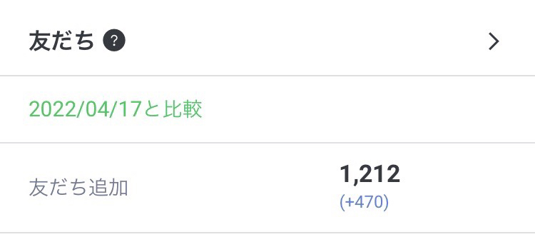 TwiTurbo_Main's tweet image. 1ヶ月で470リスト獲得中です！

毎日投稿を頑張っていても
成果が出ない方はいませんか？

自動化ツールに頼って
自分で完全自動で大量アクセスを集めていきましょう！

お試し希望の方は
専用グループに招待しますので
まずはLINEへメッセージお願いします😀