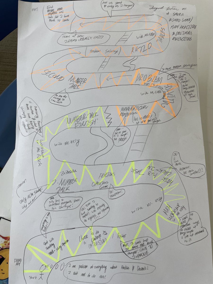 MelissaFleck8's tweet image. Grade 5 students reflect on their journey through the fractions and decimals unit. So many great insights into how they have grown as a learner. #pypmath @maisie_bradley @OlsonSKelly