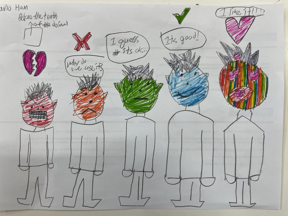 MelissaFleck8's tweet image. Grade 5 students reflect on their journey through the fractions and decimals unit. So many great insights into how they have grown as a learner. #pypmath @maisie_bradley @OlsonSKelly