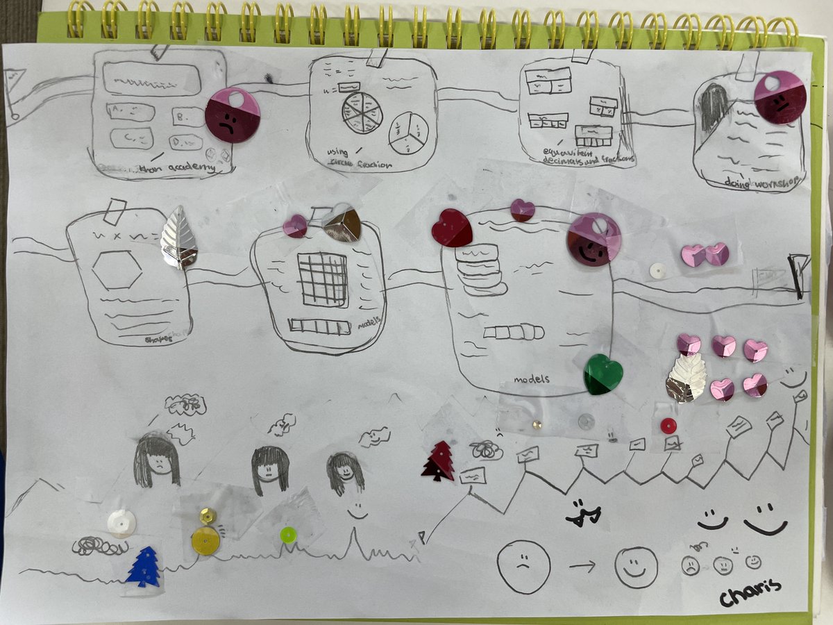 MelissaFleck8's tweet image. Grade 5 students reflect on their journey through the fractions and decimals unit. So many great insights into how they have grown as a learner. #pypmath @maisie_bradley @OlsonSKelly