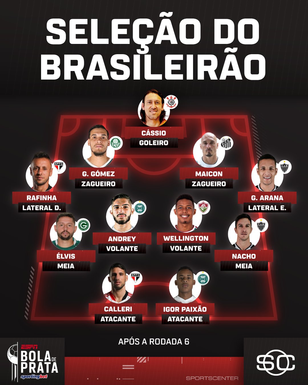 Bola de Prata: Confira a seleção do Brasileirão