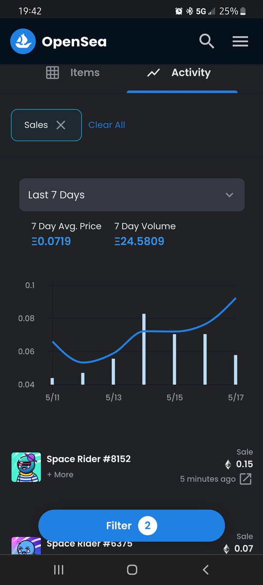 NFTWithMe_'s tweet photo. Love to see it 🥲

@SpaceRiders_NFT 

📈📈🏄‍♂️🌊 https://t.co/zte9mkEeq9