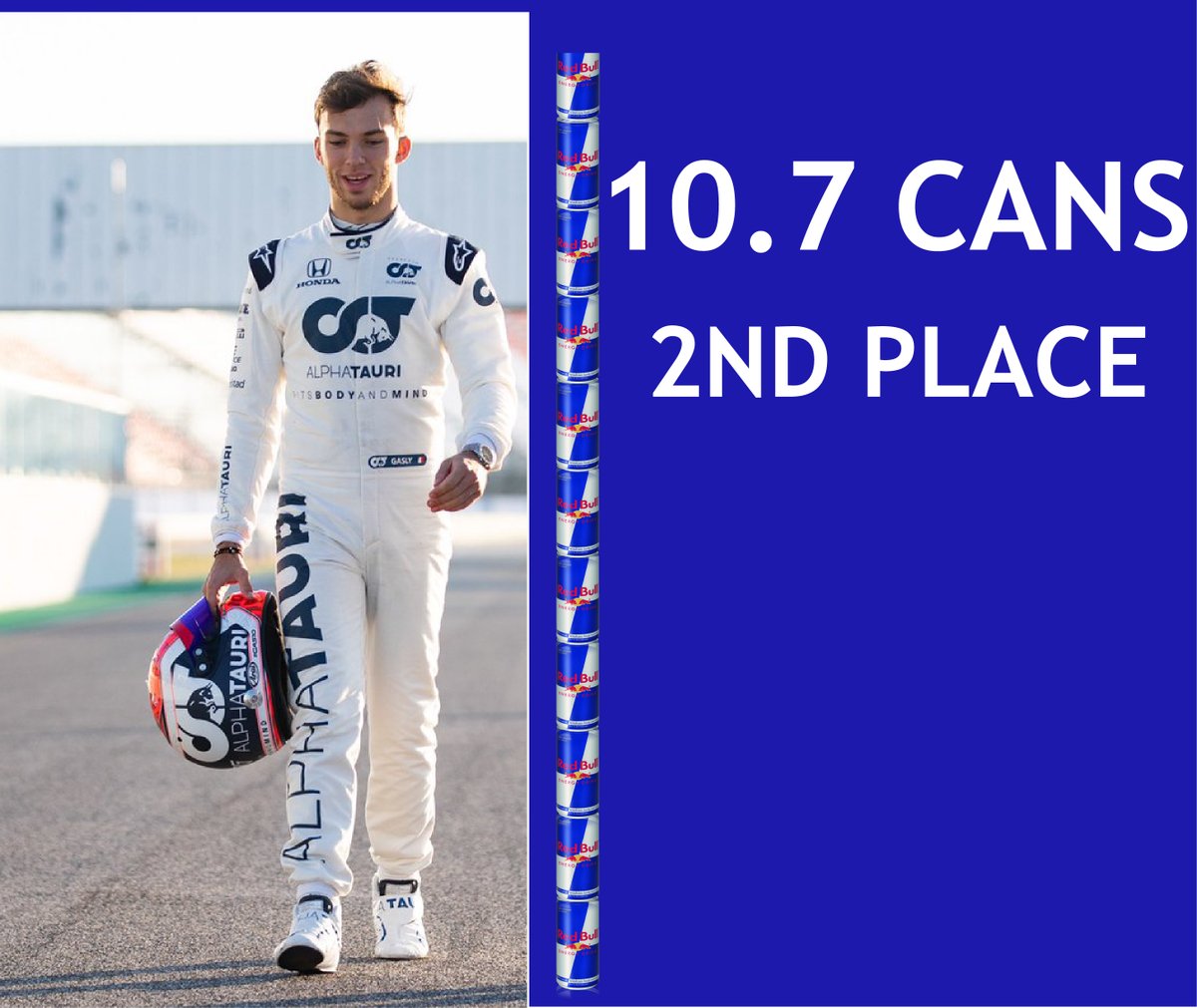 willsnyder16's tweet photo. Who is the tallest Red Bull driver in cans? 👀📏 https://t.co/0DYV1OJ74v