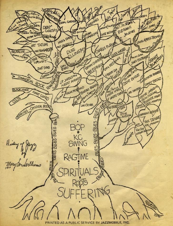 SethAhnert's tweet photo. @austinkleon Reminds me of this music version

Mary Lou Williams 1979 https://t.co/hdGr4Hlgmp