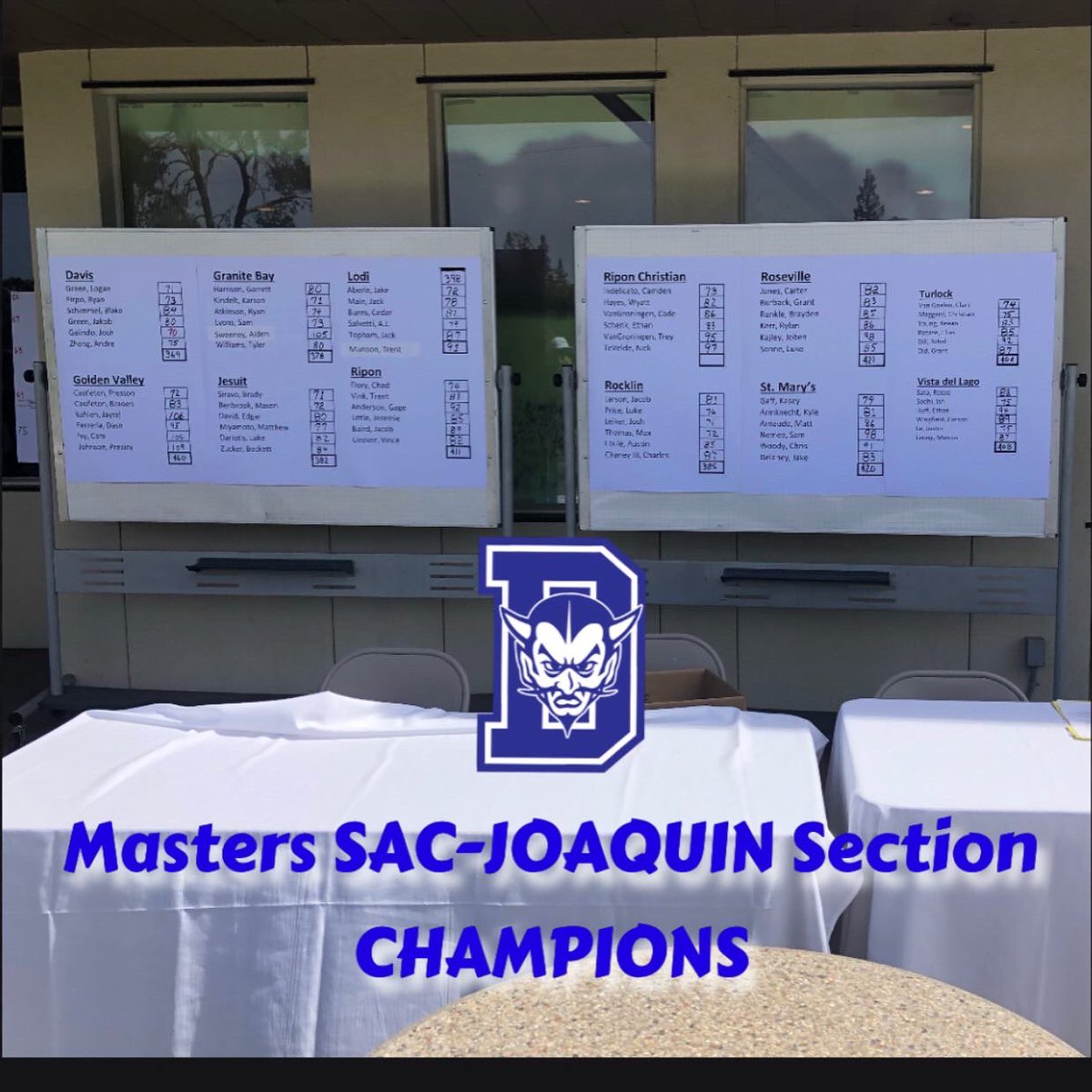 DavisHSgolf's tweet photo. Hoofin Blue Devils win again!  #sectionchamps Josh Galindo leads the way with 70. Next week…CIF NorCal Championship @berkeley1920 @AthleticsDshs @530athletics https://t.co/w3vYwFgyCG