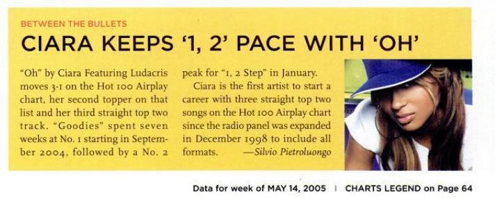 IamTaylorPayne's tweet photo. 17 years ago, @ciara became the first artist to start a career with three straight top two songs on the Hot 100 Airplay chart. #Goodies #OneTwoStep #Oh https://t.co/w938t55jt3