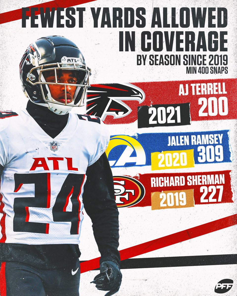 DirtyBirdsSZN's tweet photo. SHEESH 🔥😈🥶🤩👀
@ajterrell_8 https://t.co/xltdehlVzp