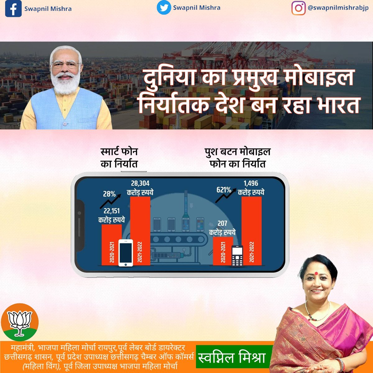 SSWAPNILCGBJP's tweet photo. हमे गर्व होना चाहिए कि आज #भारत , विश्व का प्रमुख मोबाइल निर्यातक देश है । विश्व मे सबसे सस्ती और उच्च कोटि की दूरसंचार व्यवस्था का उपयोग हम सब भारतीय कर रहे हैं । 

#telecoms #Telecomunicaciones #WorldTelecommunicationDay #WorldTelecomDay https://t.co/gfSxOadNRF
