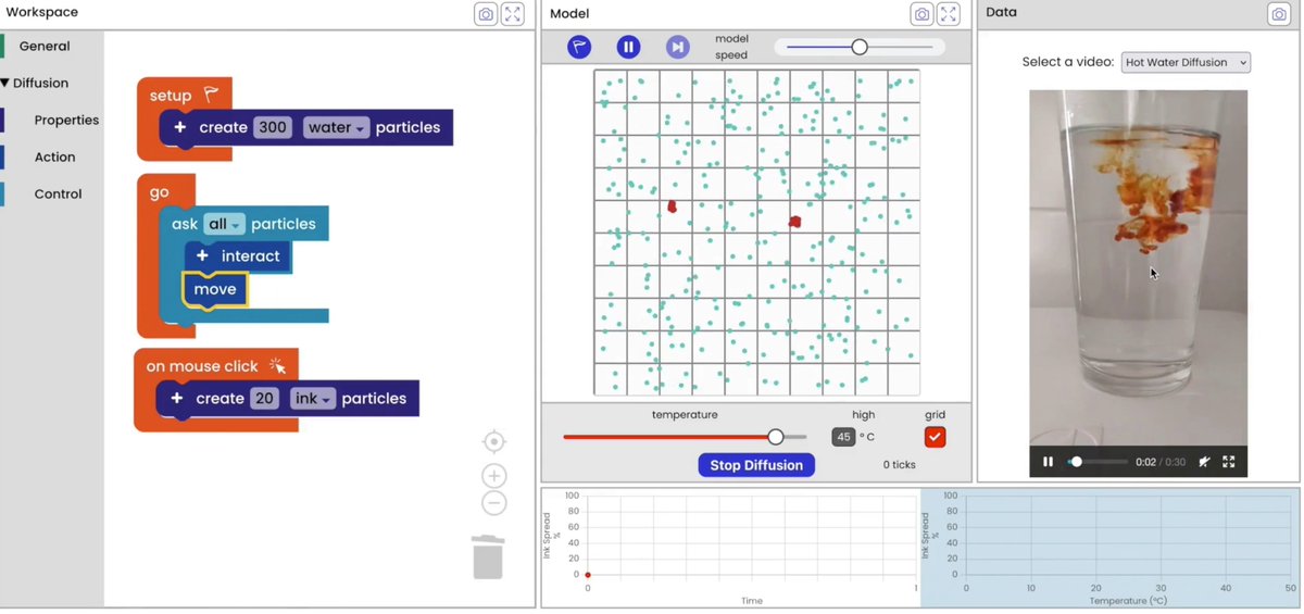 Check out the STEM Video Hall of 2022, and our video on a Columbia/MIT/Berkeley collaboration, MoDa: a new scientific modeling system that allows students to create their computational models and validate them with real data in real time. videohall.com/p/2357