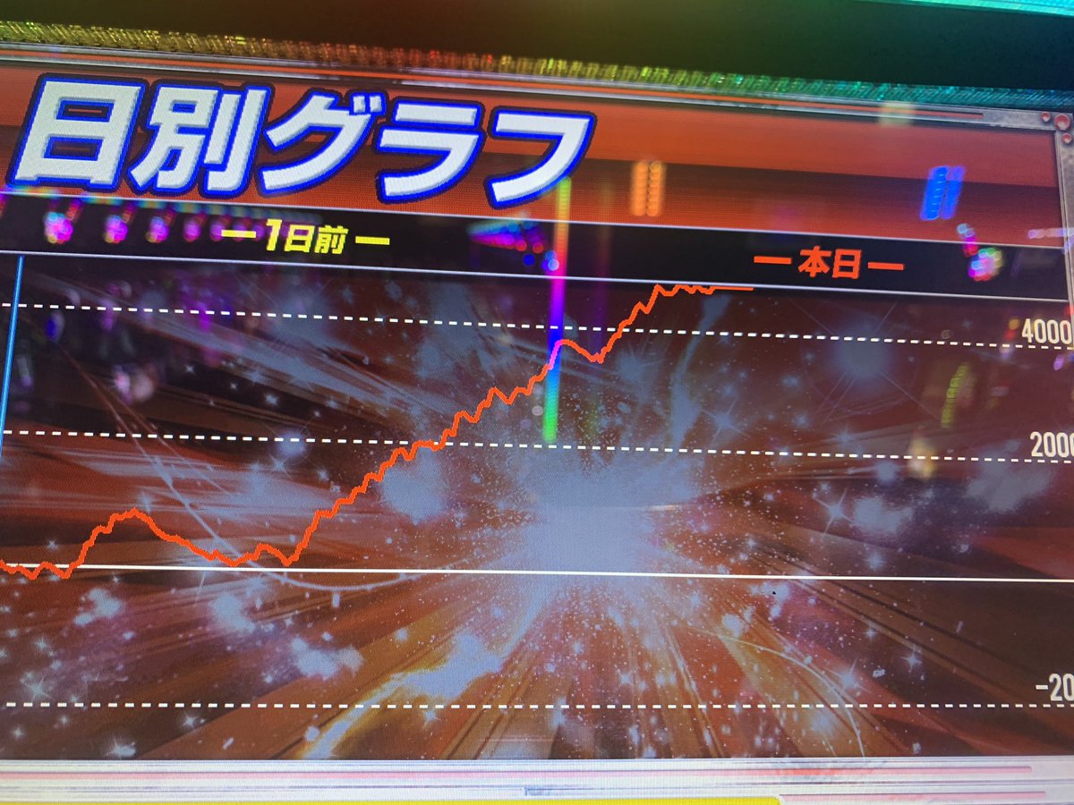 dynamicsender's tweet photo. この前バーサスリヴァイズの6と言い切れる台を初めて打てました。

途中からだけど周りの状況も含めてここまで良いのは経験したことなく、やっと辿り着けた、、1でも楽しくて打っちゃうから余計に長かった笑

好きな機種で設定推測も出玉もついてきて、まだまだパチスロ面白いと思いました。 https://t.co/w5p95tGJ41