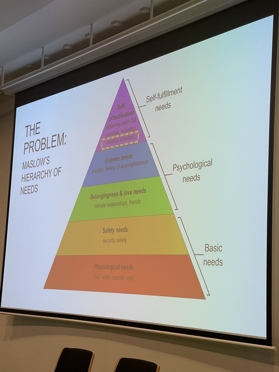 stefaniegaspari's tweet photo. A bold provocation from Dr Georgie McClean who thinks we need to flip Maslow’s hierarchy of needs and put creative activities at the foundation! #national22 https://t.co/7FvFJOYGBF