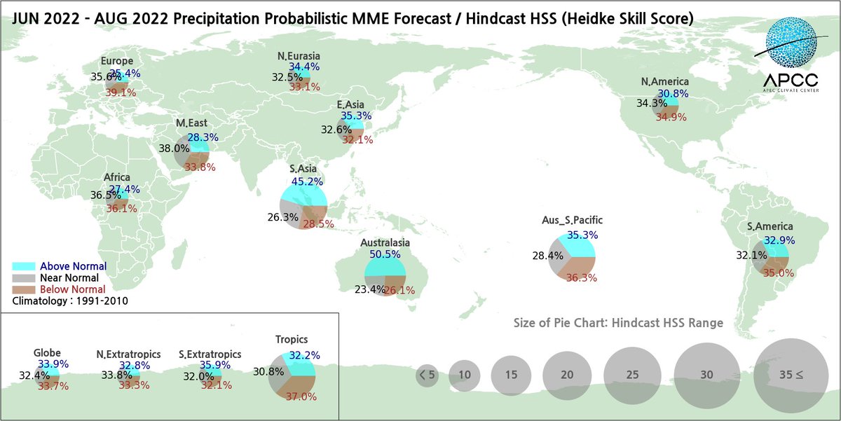 apcc21's tweet photo. And finally, take a look at our global summary graphics that show the probabilistic forecasts in an easy to understand format.
#globalsummary #globaloutlook #probabilisticforecast #climateoutlook #APCC #seasonalforecast #climateinformation #prediction #MME #MultiModelEnsemble https://t.co/hYim26Vw6i