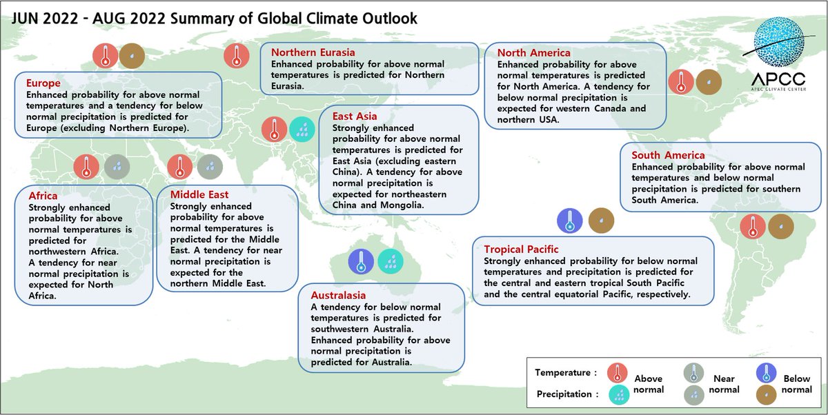 apcc21's tweet photo. And finally, take a look at our global summary graphics that show the probabilistic forecasts in an easy to understand format.
#globalsummary #globaloutlook #probabilisticforecast #climateoutlook #APCC #seasonalforecast #climateinformation #prediction #MME #MultiModelEnsemble https://t.co/hYim26Vw6i