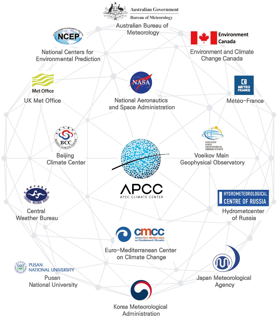 apcc21's tweet photo. The #APCC #seasonalforecast is based on a #multimodelensemble #MME #predictionsystem and disseminated #monthly on the #20th. Currently, 15 operational centers and research institutes from 11 countries around the world participate in the APCC MME #operationalpredictionsystem. https://t.co/iikBaOhMZY