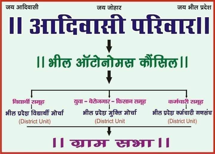 जलती ज्वाला का बारुद है 
ये पुंजा भील और काली बाई के हाथ है 
ना समझो ये नाजुक है।

मानगढ और भुला वालेरिया याद है
कतरा कतरा सींच दिया इस माटी को
जलती ज्वाला के बारुद है ..
ना कभी झुके है।

अरावली की गोद में पलने वाले 
हम भीलों को .......

#आदिवासी_परिवार_स्थापना_दिवस