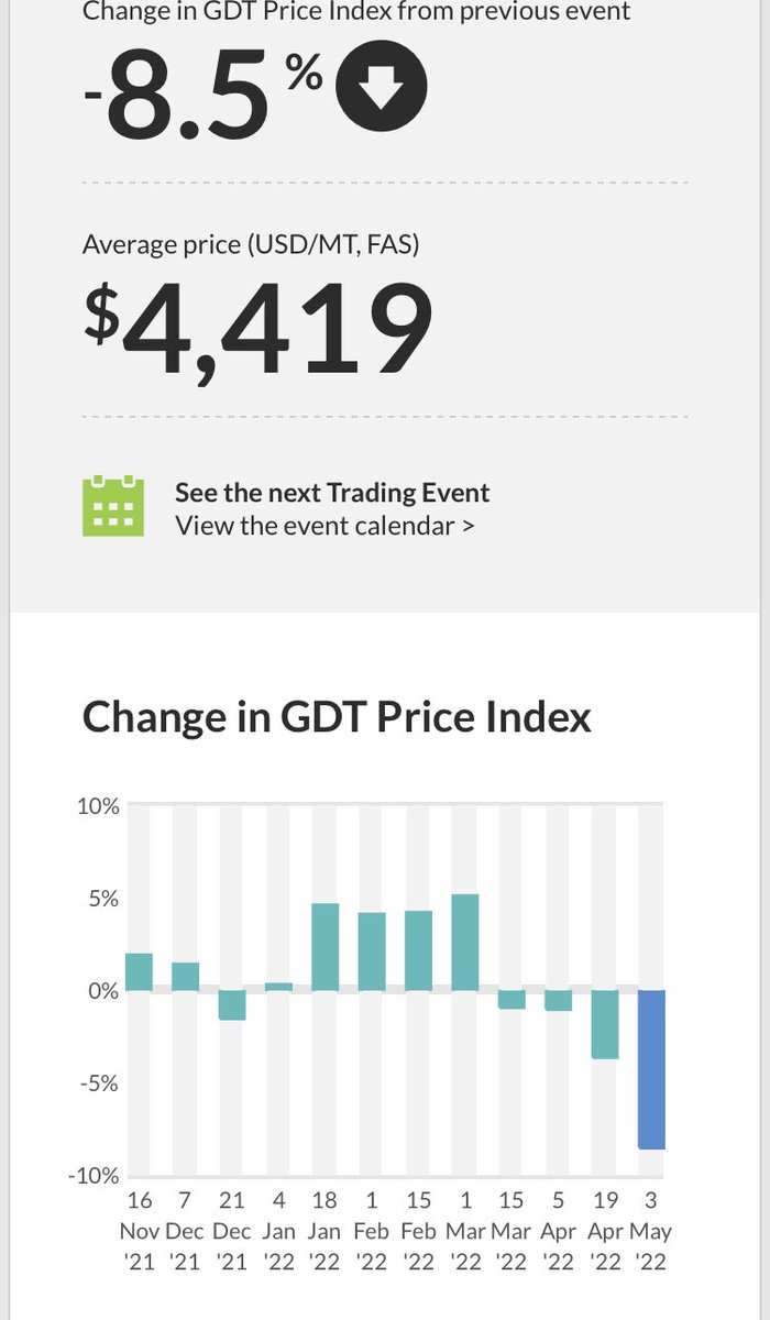 Top 50% farmer tweet media