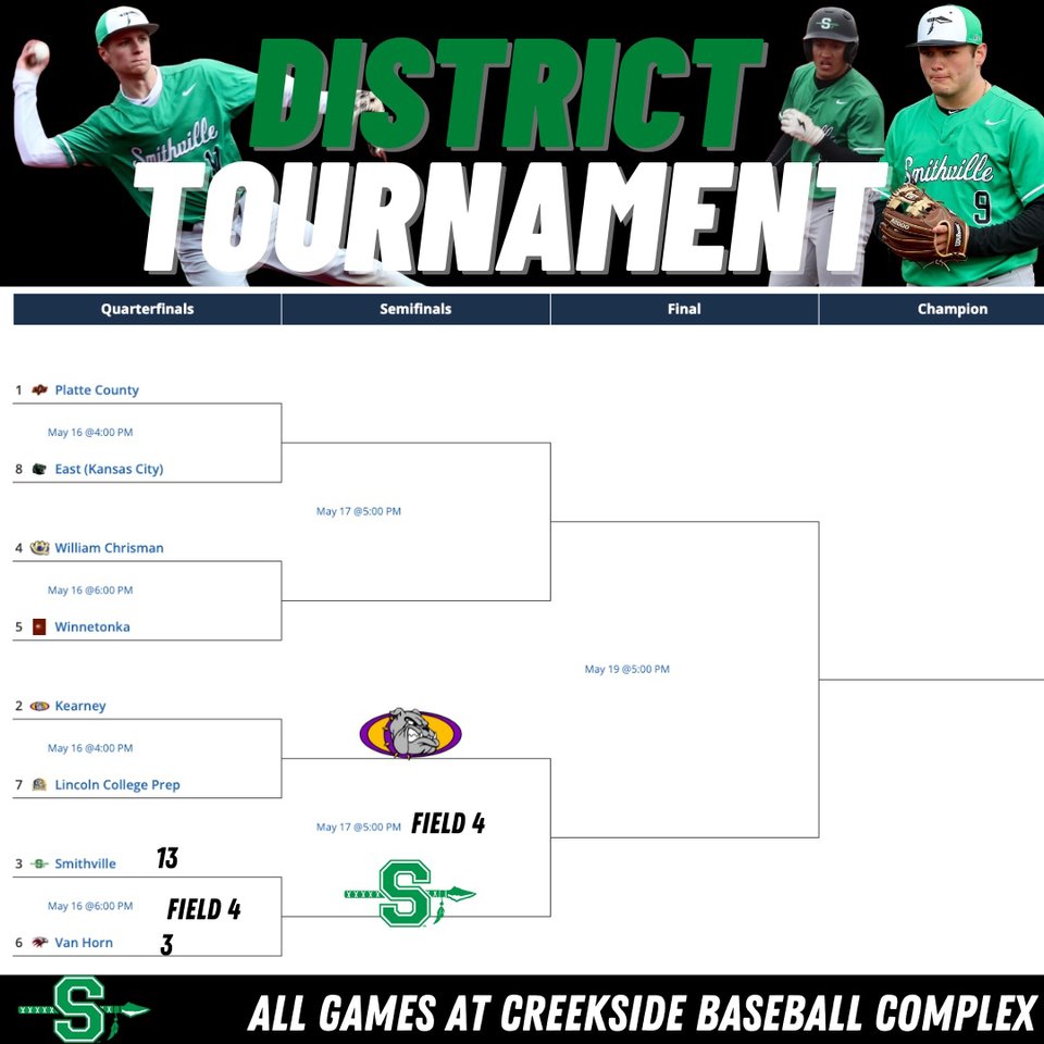 TheVille_BSB's tweet photo. Varsity rolls past Van Horn 13-3 in the opening round of districts. Preston Rash led the way at the dish with 3 hits and 4 RBIs, Ryker Edwards added 2 hits and 2 RBIs. Warriors take on Kearney at 5PM tomorrow, winner to the district championship on Thursday! https://t.co/zGTGRpuNKt