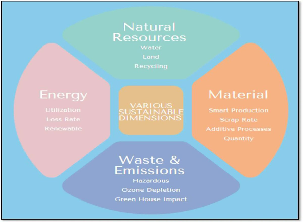 andi_staub's tweet photo. Understanding the adoption of #Industry40 technologies in improving environmental #sustainability

https://t.co/D42EAxzpch

#IR40 #AI #IoT #BigData #fintech @ipfconline1 @mvollmer1 @digitalcloudgal @JolaBurnett @TheRudinGroup @KMcDTech @SpirosMargaris @globaliqx @CRudinschi https://t.co/gaqPQFvK90