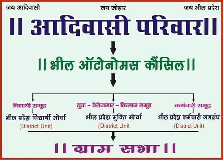 " आदिवासी परिवार " वही हैं जिसने हमे लिखना,  बोलना,लड़ना, सिखाया है औऱ जिसने अपने हक अधिकारों के लिए सामाजिक संघर्ष के मैदान में  युवाओं को उतारा है...
#आदिवासी_परिवार_स्थापना_दिवस 
#आदिवासी_परिवार_स्थापना_दिवस