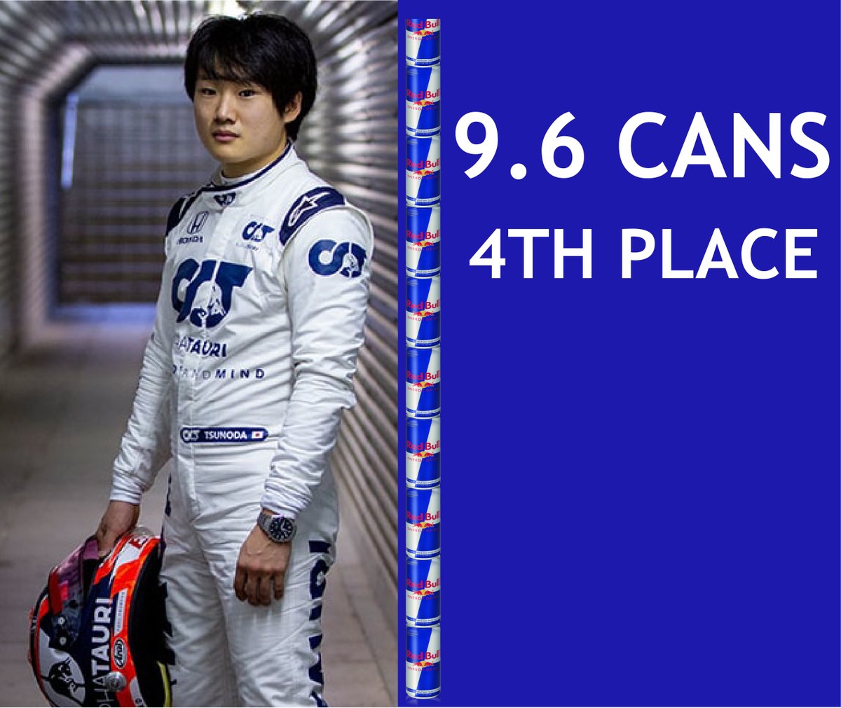 willsnyder16's tweet photo. P4 to Pole Position, can you list the #AlphaTauri and #redbullracing drivers heights in cans? 👀📏 https://t.co/w3BKBwHPG0