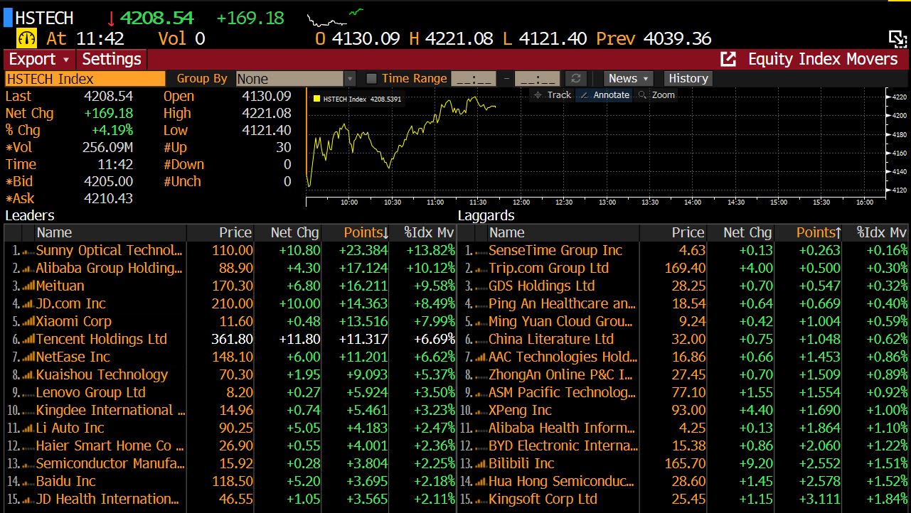 David Ingles on Twitter who said just two months ago Chinese