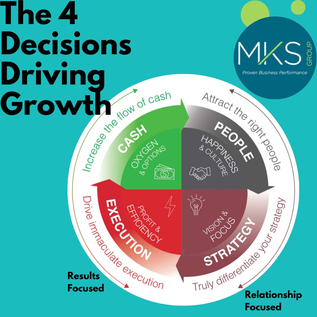 MKS Group tweet media