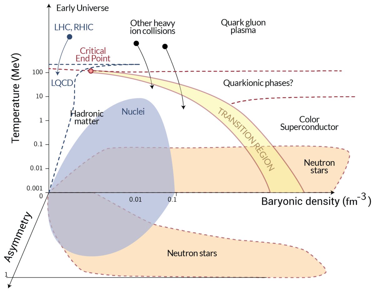 Universe_MDPI's tweet photo. #mdpiuniverse #EditorsChoice📢"A #NeutronStar💫Is Born"📜by🧑🎓Débora Peres Menezes #Professor at Universidade Federal de Santa Catarina🏫 @UFSC in Brazil:🔗https://t.co/aVH7DH2E3O
#equationsofstate #relativisticmodels #gravitationalwaves https://t.co/WxQoZ7SaRq