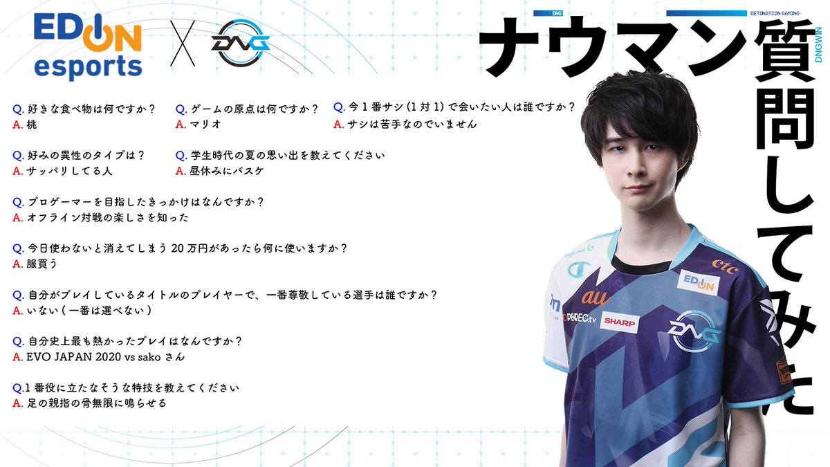 edion_esports's tweet photo. ／
#DNGの皆さんに質問してみた 📢
＼

今回は #格闘ゲーム 部門ナウマン選手に聞いてみました!!
@naumanzoh

#EVOJapan 2020の逆転勝利は、激闘激熱でしたね!!

#エディオンeスポーツ https://t.co/XjkXF2HIcP