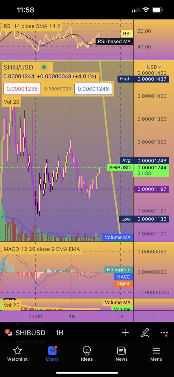 N_B_DIE's tweet photo. Keep going $shib! #theculture #shibalution #SHIBARMY  #SHIB $btc $eth $luna $sbg https://t.co/nw4rZmiqot