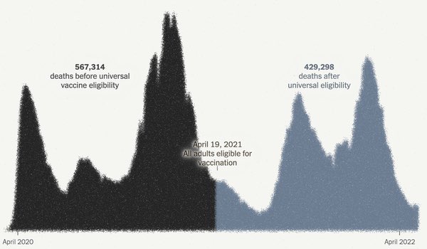 DrMargoSimon's tweet photo. Coronavirus: One million deaths in #USA By @nytimes #COVID19 newsletter https://t.co/CFjAWubEVp https://t.co/6DHcr7lynt