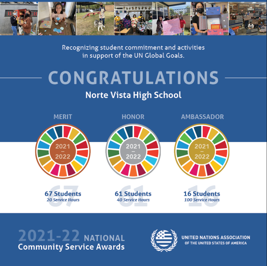 <a href="/NorteVistaHS/">NorteVistaHS</a> <a href="/nvhsglobal/">NVHS Global</a> <a href="/InnerView_me/">InnerView</a>