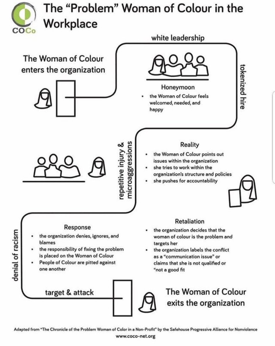 Let it soak in…try not to react, but I invite you to respond…not in the comments…but in your next staff meeting…in your next hiring meeting…in your next conversation. @FabiBagulaPhD @LeadwLovePower @KMooreDandI