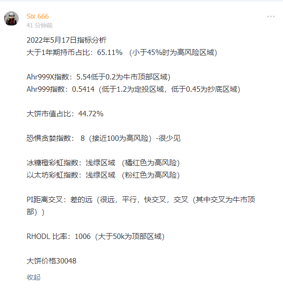 GGBTCjuniu73's tweet photo. 2022年05月17日指标分析 熊市提升认知，牛市赚大钱
巨牛币VIP社群更多付费内容，加入置顶微信🔝🔝🔝🔝 #crypto #知识星球 https://t.co/14pKoZS0FA