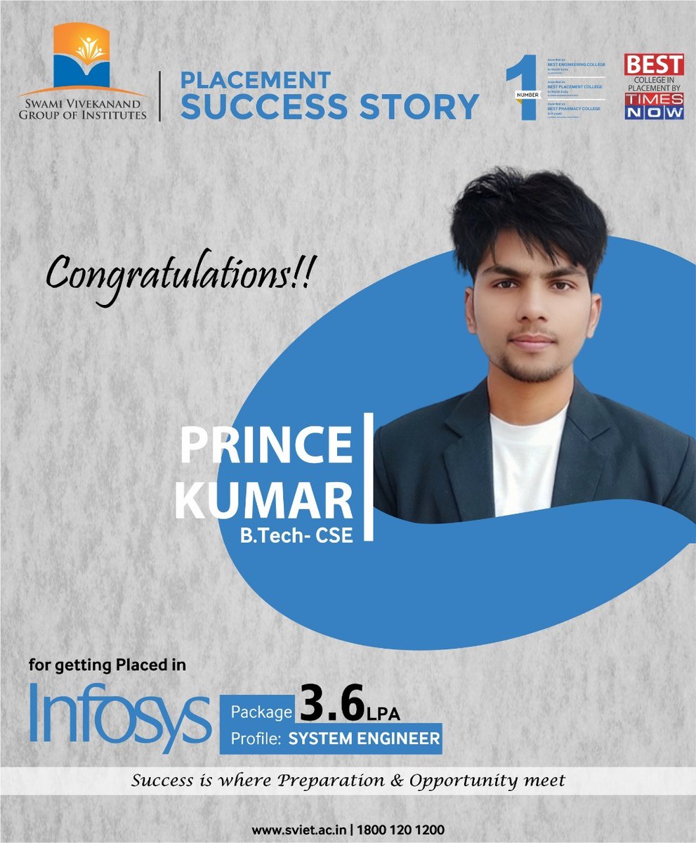 svietofficial's tweet photo. We are elated to share that Prince Kumar student of B.Tech- CSE has been placed in #Infosys for the role of #systemengineer at the package of 3.6LPA. Our heartiest congratulations to PRINCE!
ADMISSION OPEN FOR SESSION 2022-
https://t.co/bnVFYTcxgx
#placement #placement2022 #Sviet https://t.co/w6tYsCAafn