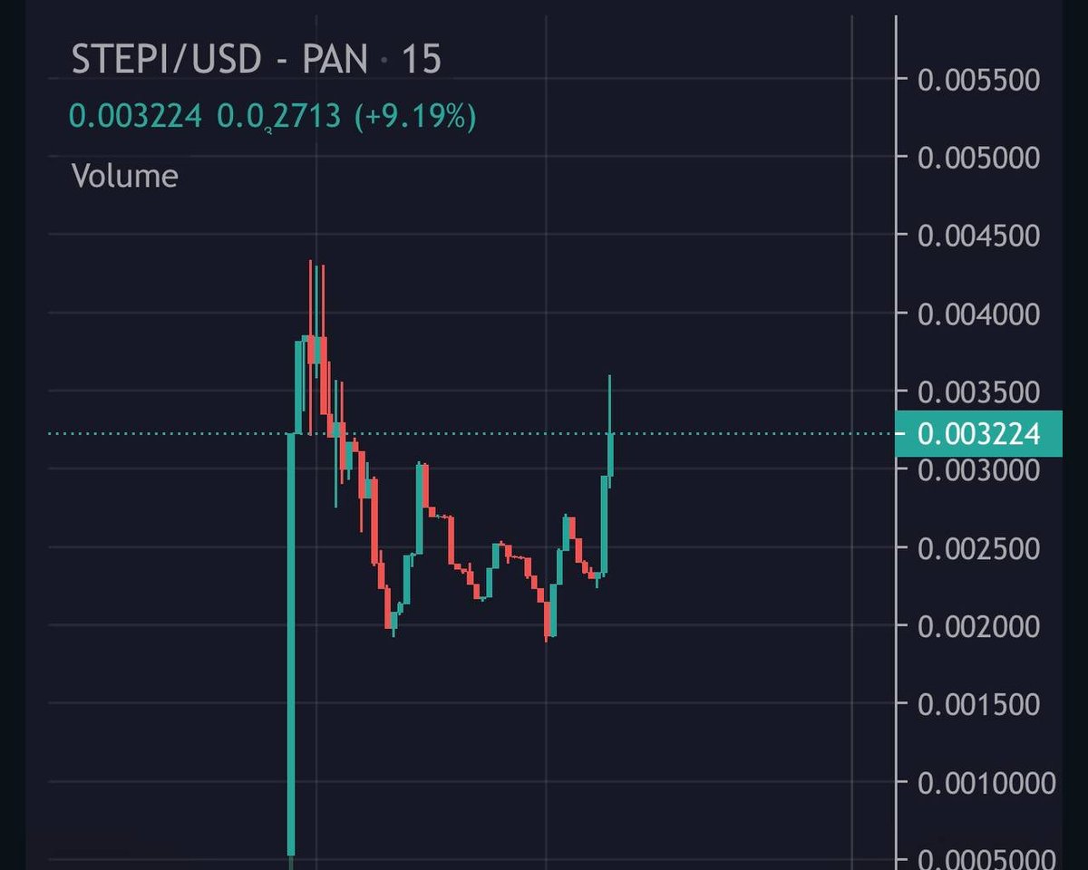 Sexy chart! 
LFGGGGGGGGGGGGGGG! 

Read more: t.me/StepInuCommuni…
#StepInu #M2E #STEPI