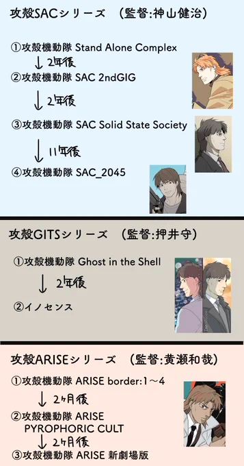 もうすぐ2045シーズン2が始まる…!
てことで、改めて「攻殻どれから見たらいいんじゃ?」問題への誘導プレゼンしようかと思ったんですが、そういうのはもう既に他の方達のちゃんとした順番解説ツイートがいっぱいあるので…
ただのバトグサ腐女子目線で早口オタク解説した資料作りました(^w^) 