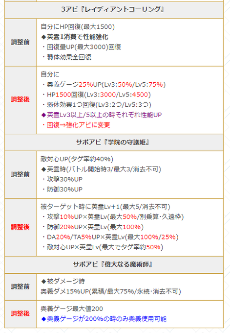 グラブル 水ssrアンがバランス調整で超強化 英霊消費がなくなり1アビは奥義効果でも発動 奥義自体はディスペルガードも追加され0 でしか発動しないように グラブルまとめ いすたるしあ通信