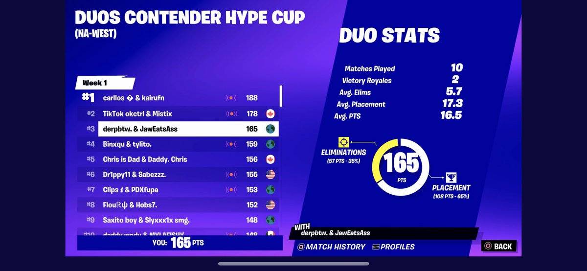 derpbtw's tweet photo. 5th ($2000) w @jawbtw 
Landing Shifty 6/6 you shit can west losers https://t.co/WDIGWbUA2M