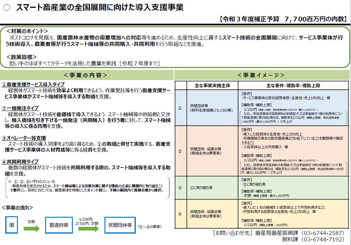 ys63406609's tweet photo. 補助事業が多くて難しい😂
こういった支援事業もあるので参考にして下さい🐮 https://t.co/iSivMCwliA