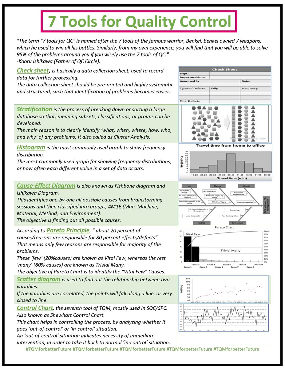 IndustrialKnow's tweet photo. 7 QC Tools Explained with Example and Case Study with Excel Template Visit for the Complete Presentation:
1) Cause &amp; Effect Diagram (Fishbone Diagram): https://t.co/sYYKtEGqKD
Join us for Regular Updates:
WhatsApp: https://t.co/h4zPwYhl20
LinkedIn: https://t.co/VJnanzmPuI https://t.co/AVcI2SoPlI