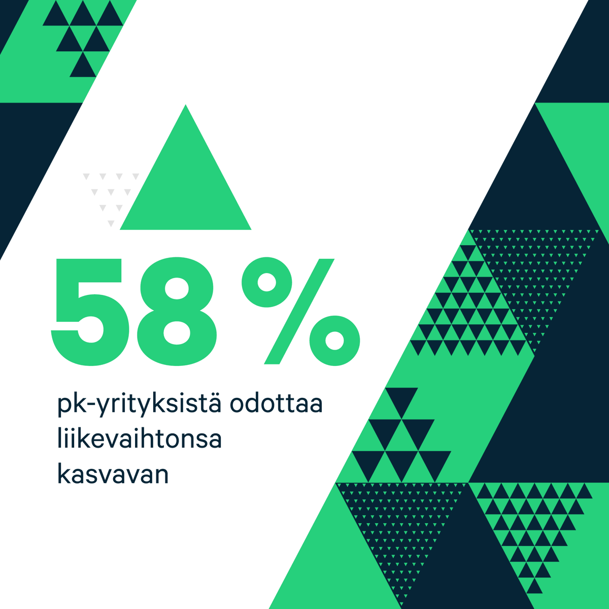 ✅Pk-barometrimme paljasti, että lähes kuusi kymmenestä suomalaisesta pk-yrityksestä odottaa liikevaihtonsa kasvavan seuraavan 12 kuukauden aikana.📄 Lataa maksuton tutkimusraportti tästä » https://t.co/0X62CJzcN7
#AzetsSMEChampions #pkyritys #azets https://t.co/SOGgDe73yv